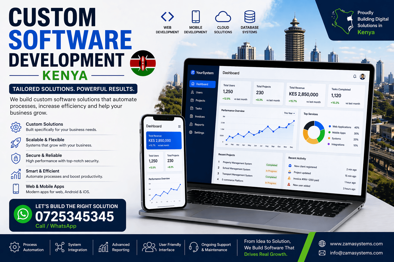 Custom Software Development Kenya