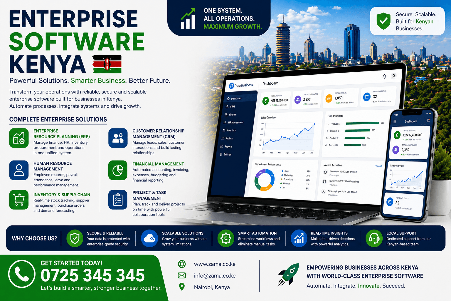  Enterprise Software Kenya