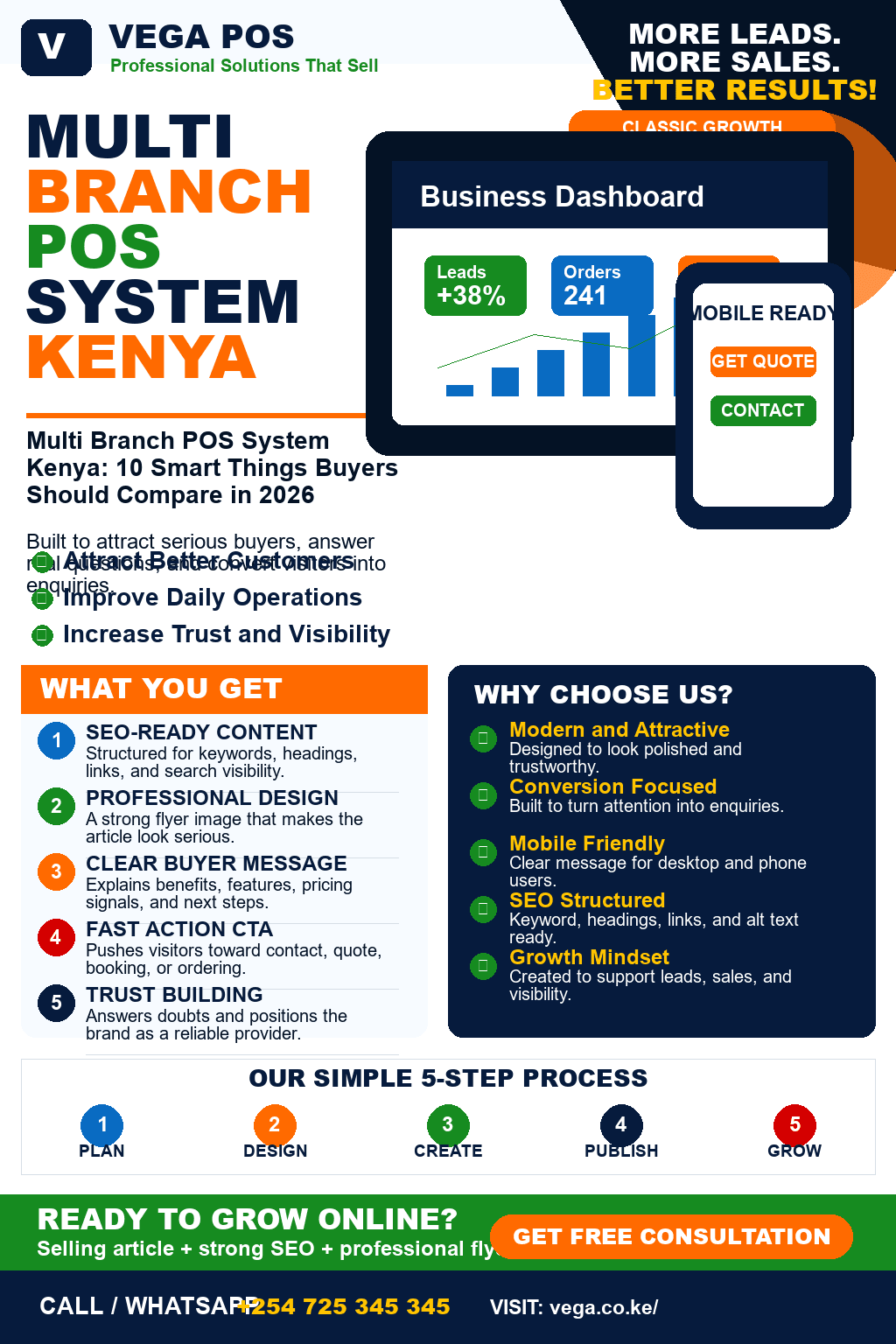 Multi Branch POS System Kenya