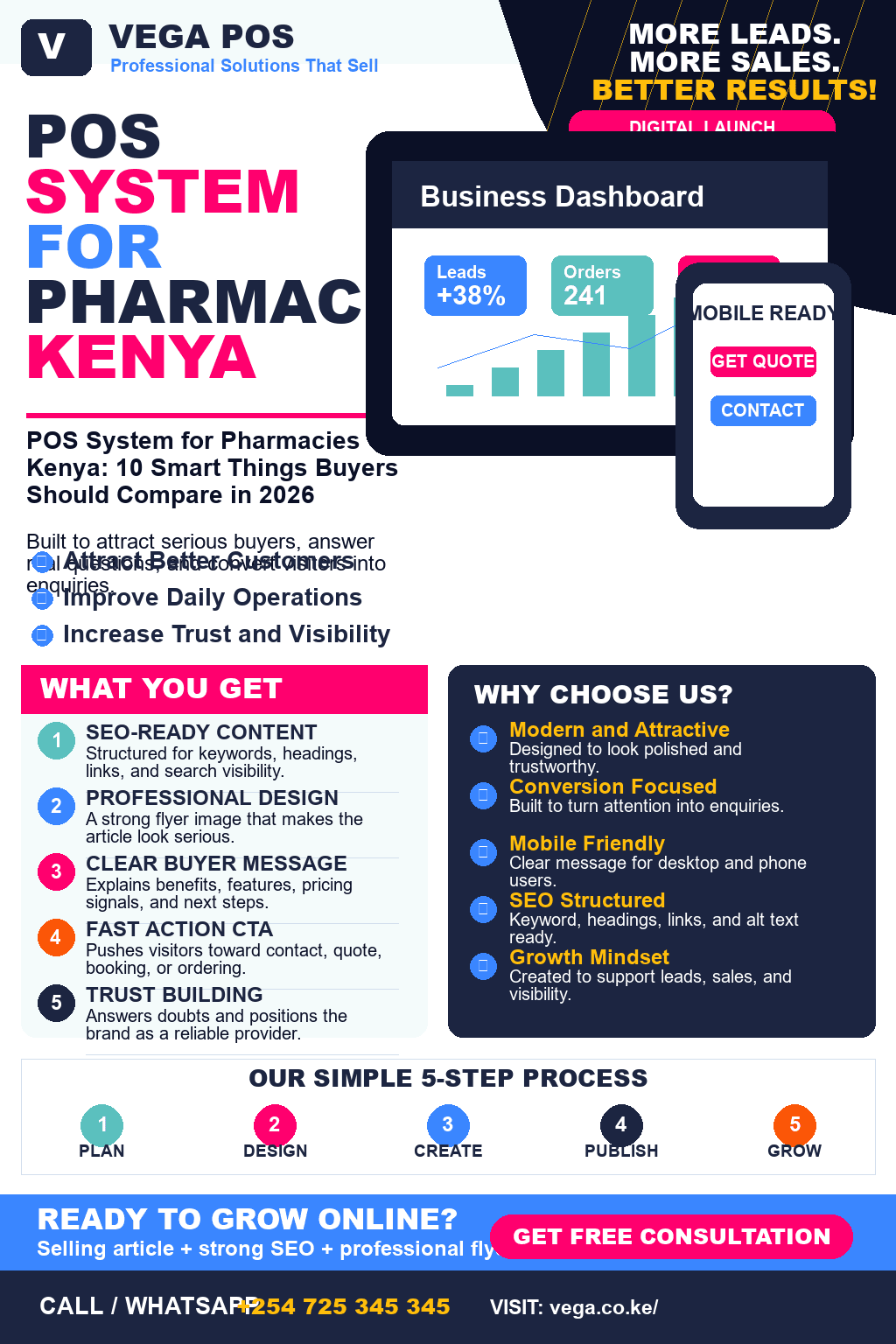 POS System for Pharmacies Kenya