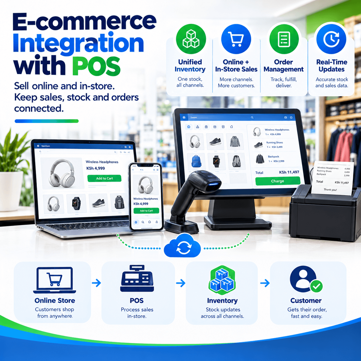 e-commerce integration