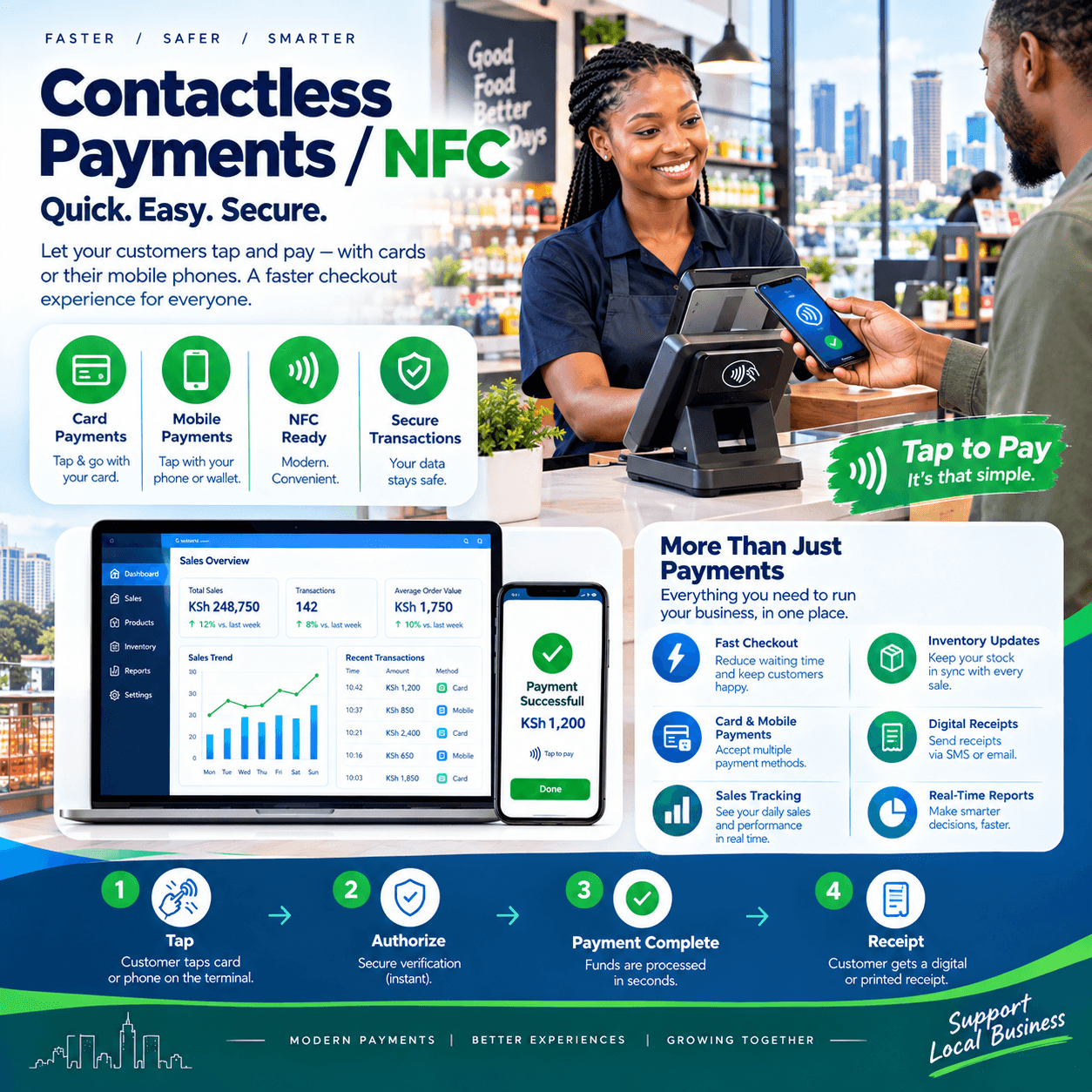 contactless payments