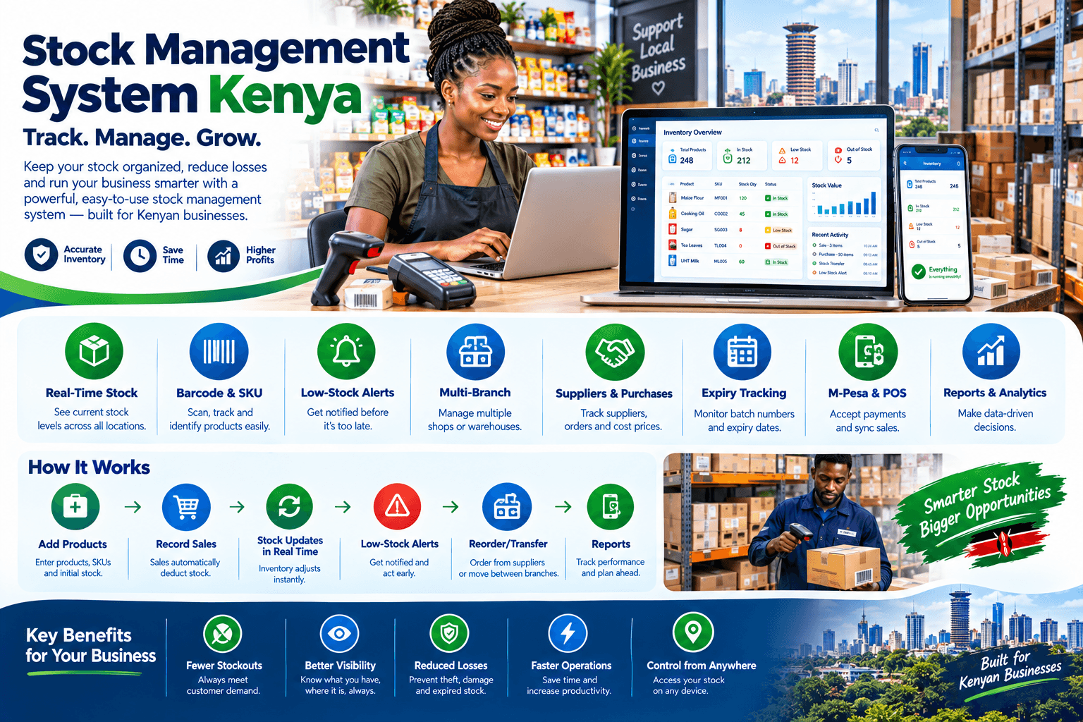 stock management system Kenya
