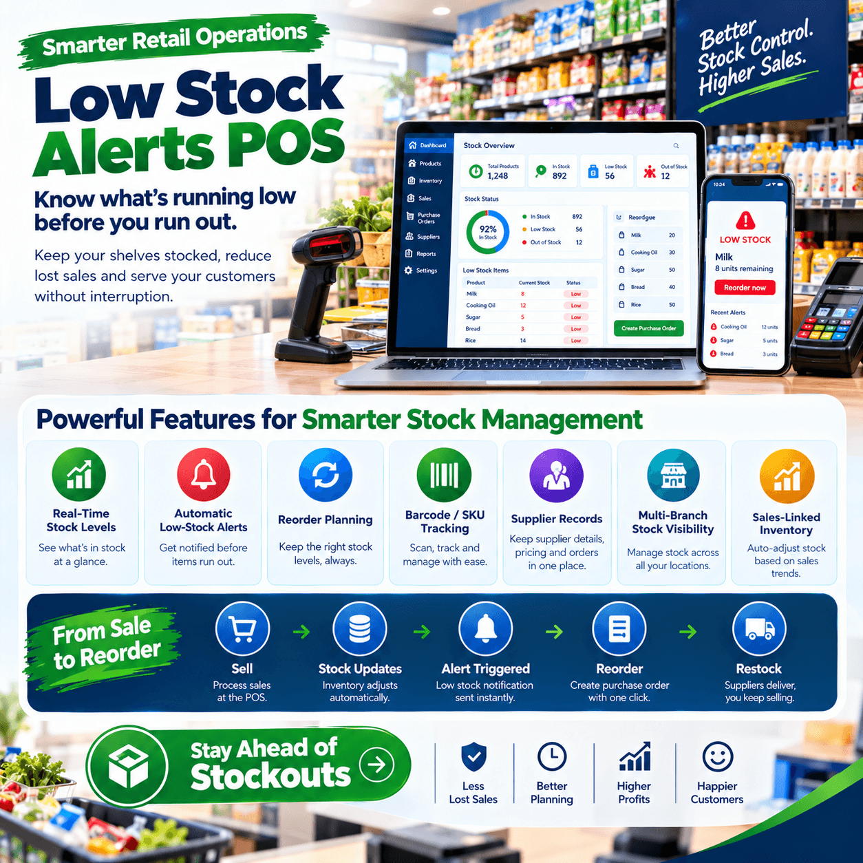 Low stock alerts POS