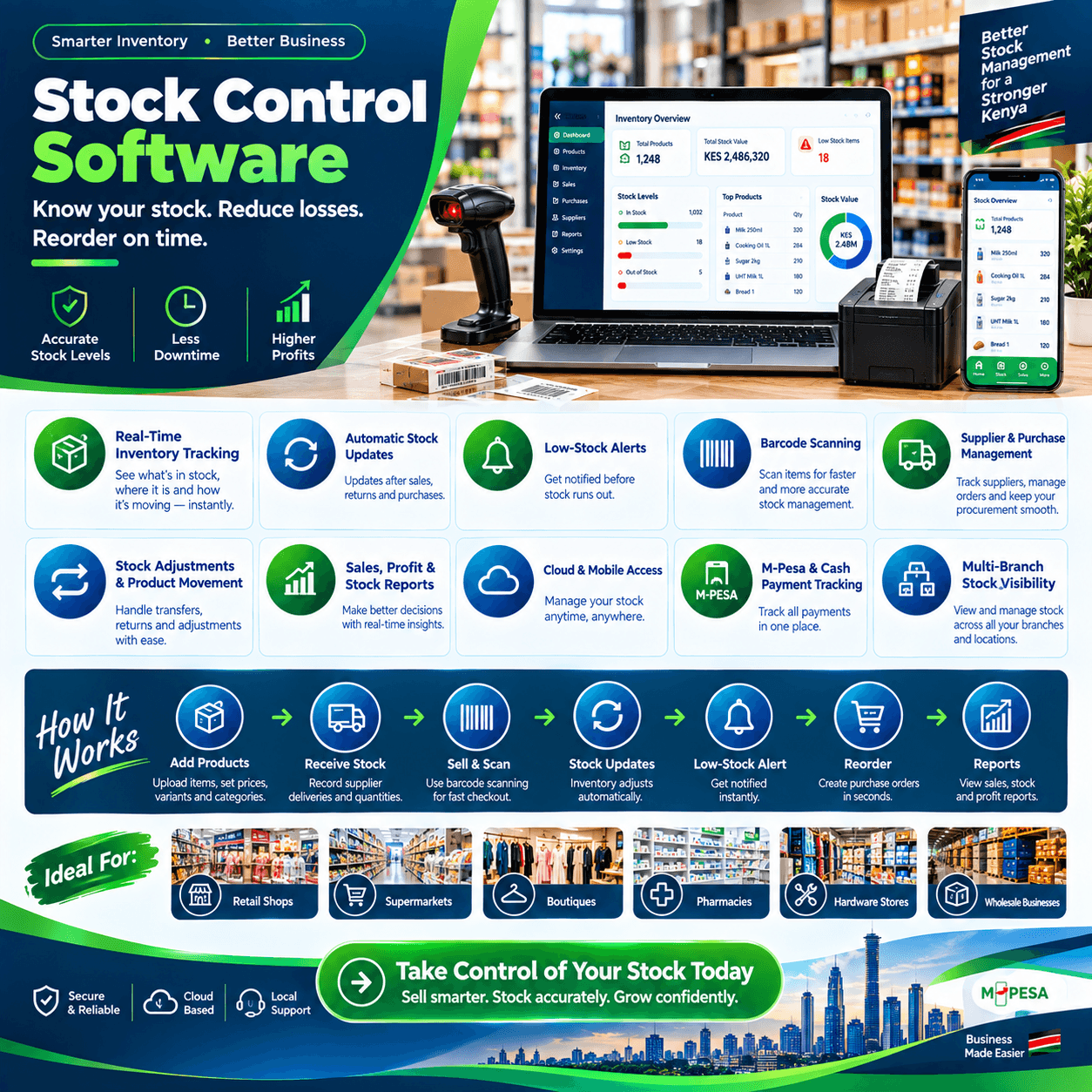 Stock control software